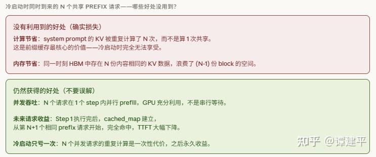vLLM Automatic Prefix Caching (前缀缓存) 详细分析 - 知乎