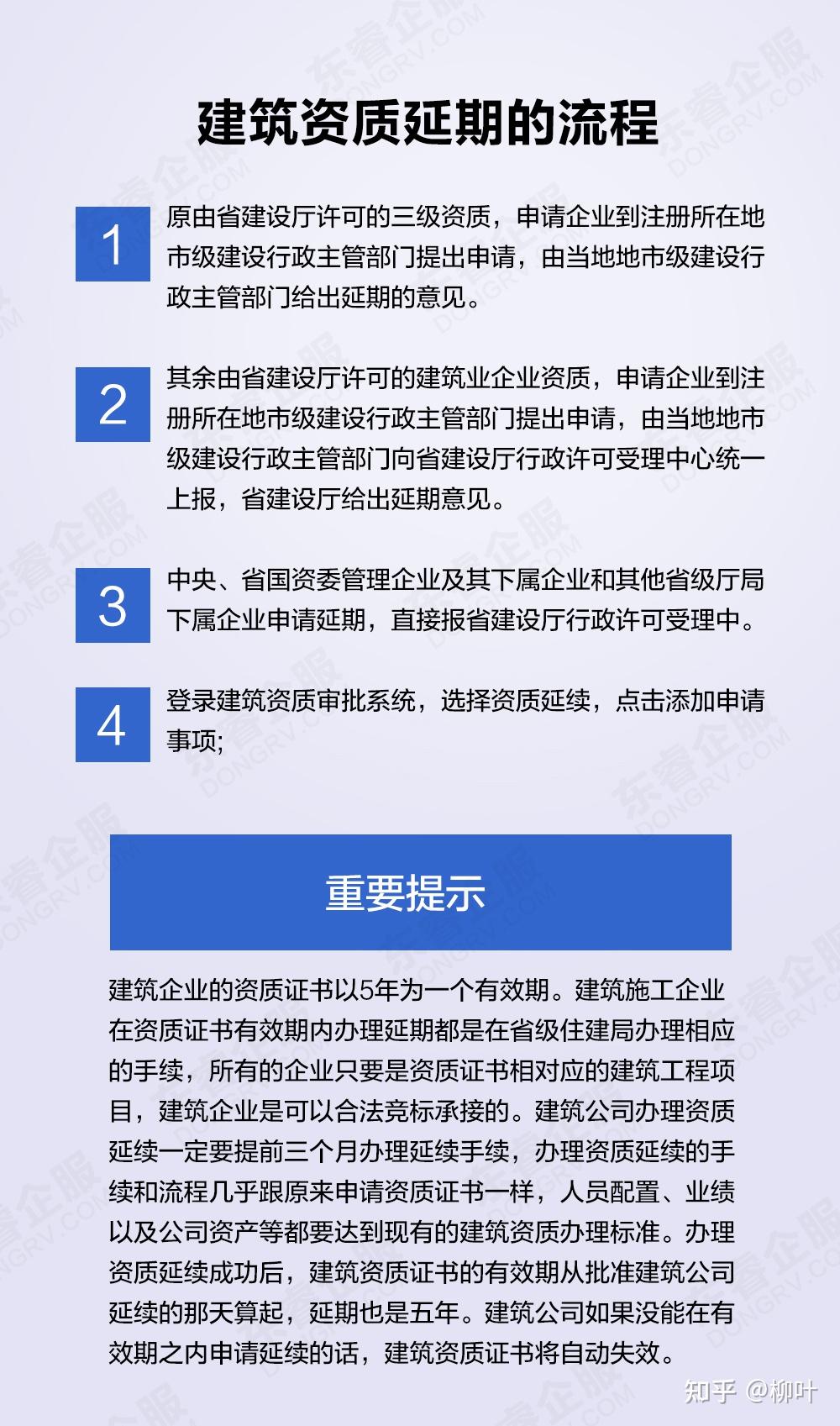 陝西建築企業資質延期申請流程