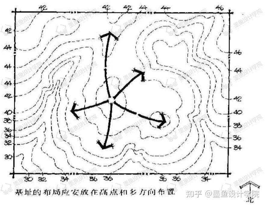 景观小白提升计划(五)| 搞不定基础地形?收藏我就对了 - 知乎