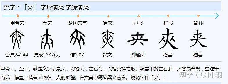 方=並併本字考 - 知乎