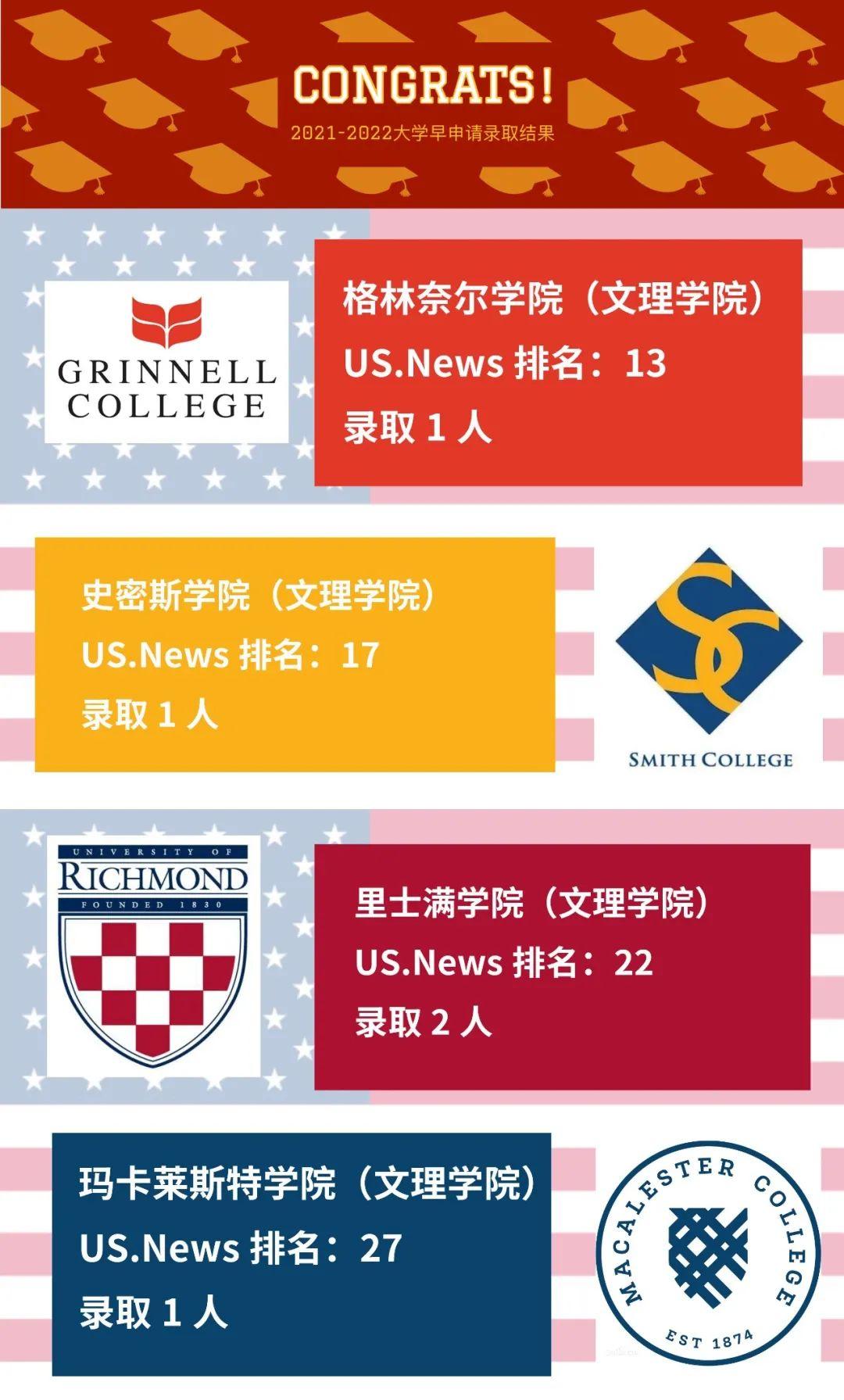 顶尖大学早申请录取结果