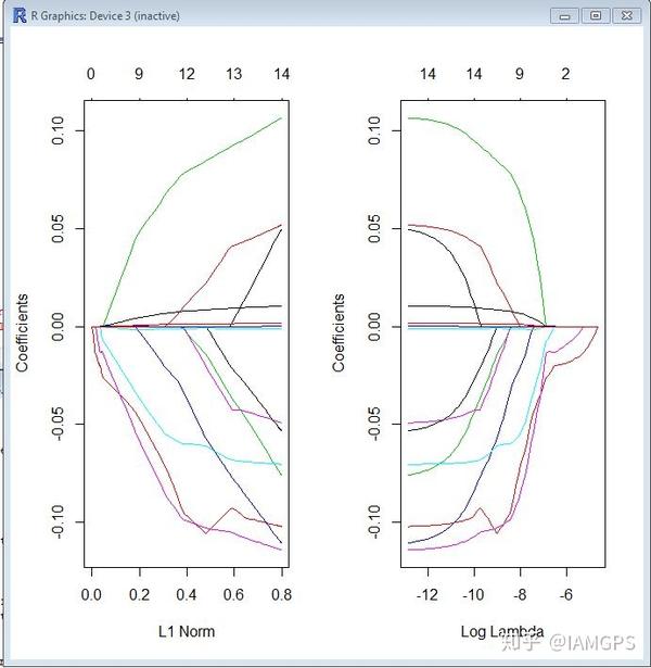 Lasso回归与删选特征变量的思考 知乎