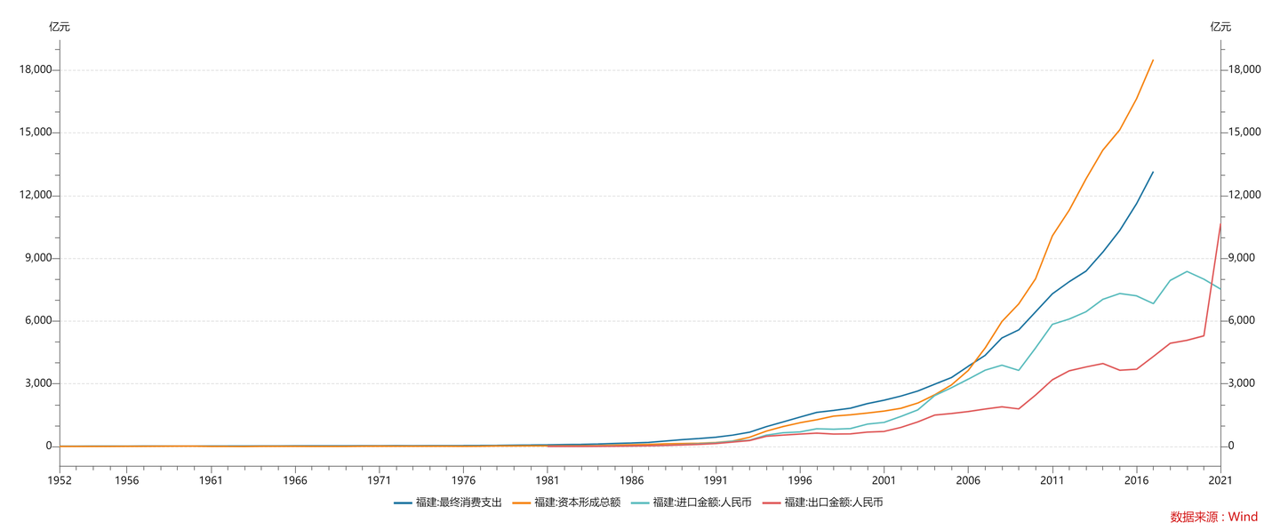 GDP增速全国第一，人均第二！“穷省”福建做对了什么？ - 知乎