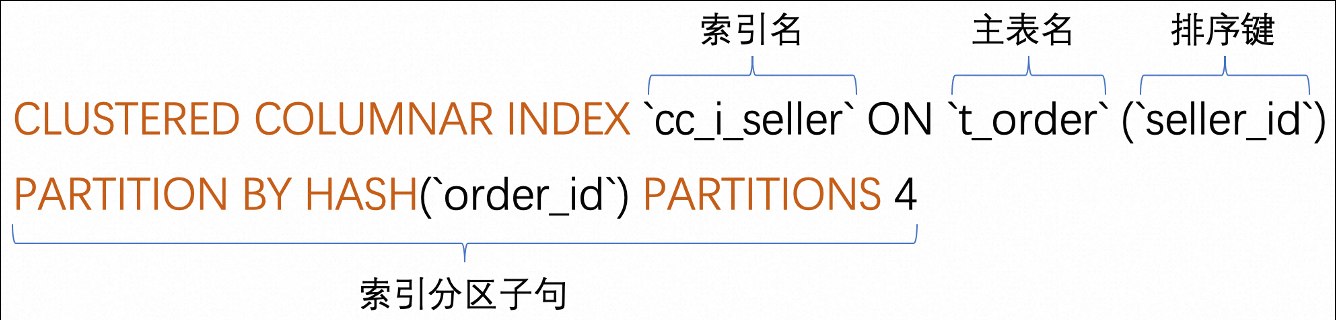 PolarDB-X V2.4 列存引擎開源正式釋出