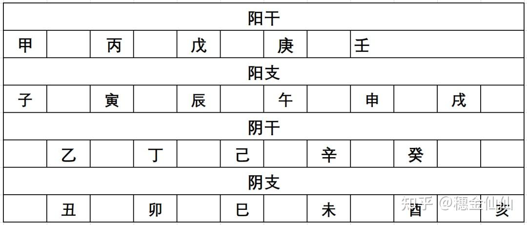 什么是天干地支纪年法 v2-b01bcc0e6ec8367202887868d43c4d2e_r.jpg