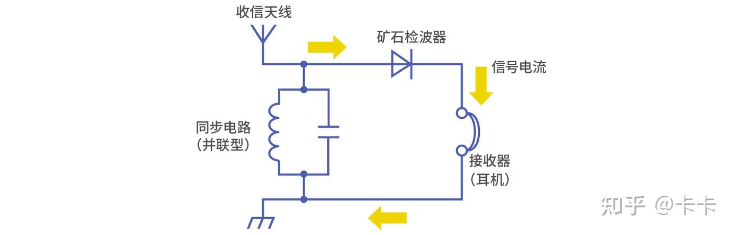 LC谐振电路及其应用 - 知乎
