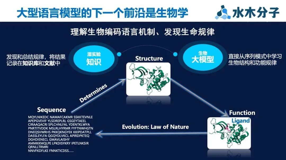 Air快讯 ｜biomedgpt 10b 全球首个开源可商用百亿参数多模态生物医药大模型 知乎