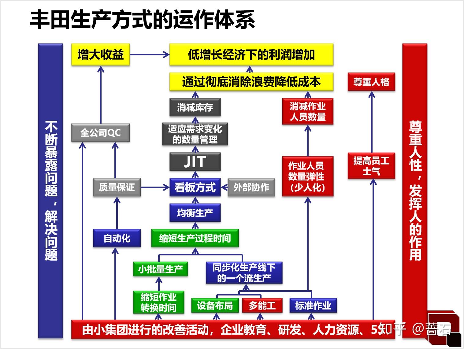 欧美精益生产和丰田生产方式的区别|相同的是都消除浪费,不同的是