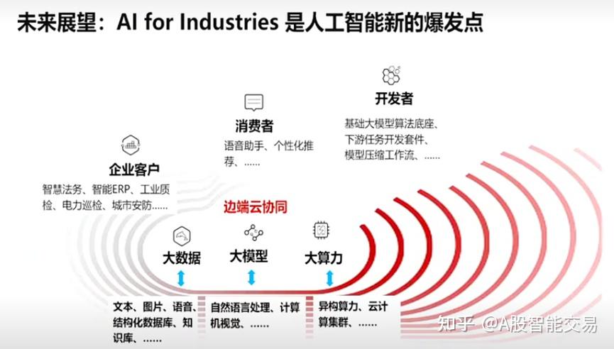 AI如何赋能新质生产力?人工智能赋能制造业发展,AI大模型 - 知乎