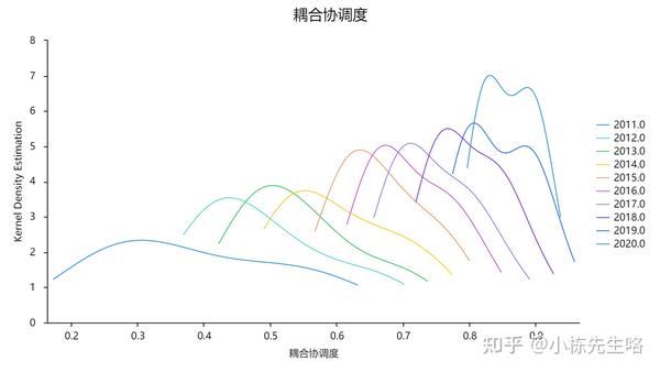 SPSSAU核密度分析 - 知乎