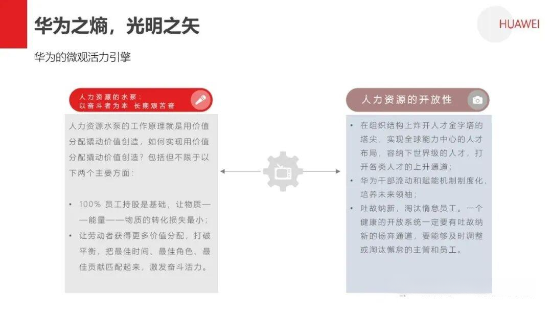 熵减:华为活力之源 - 知乎