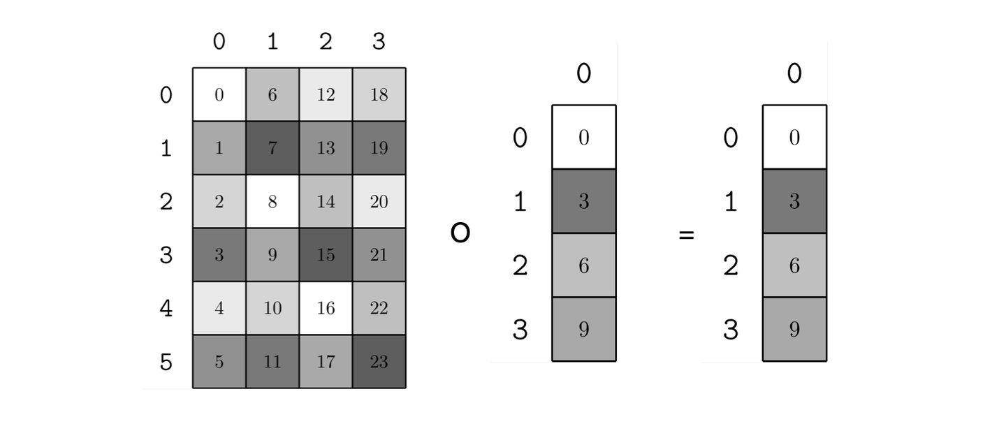 Mathable Layout Layout Algebra - 知乎