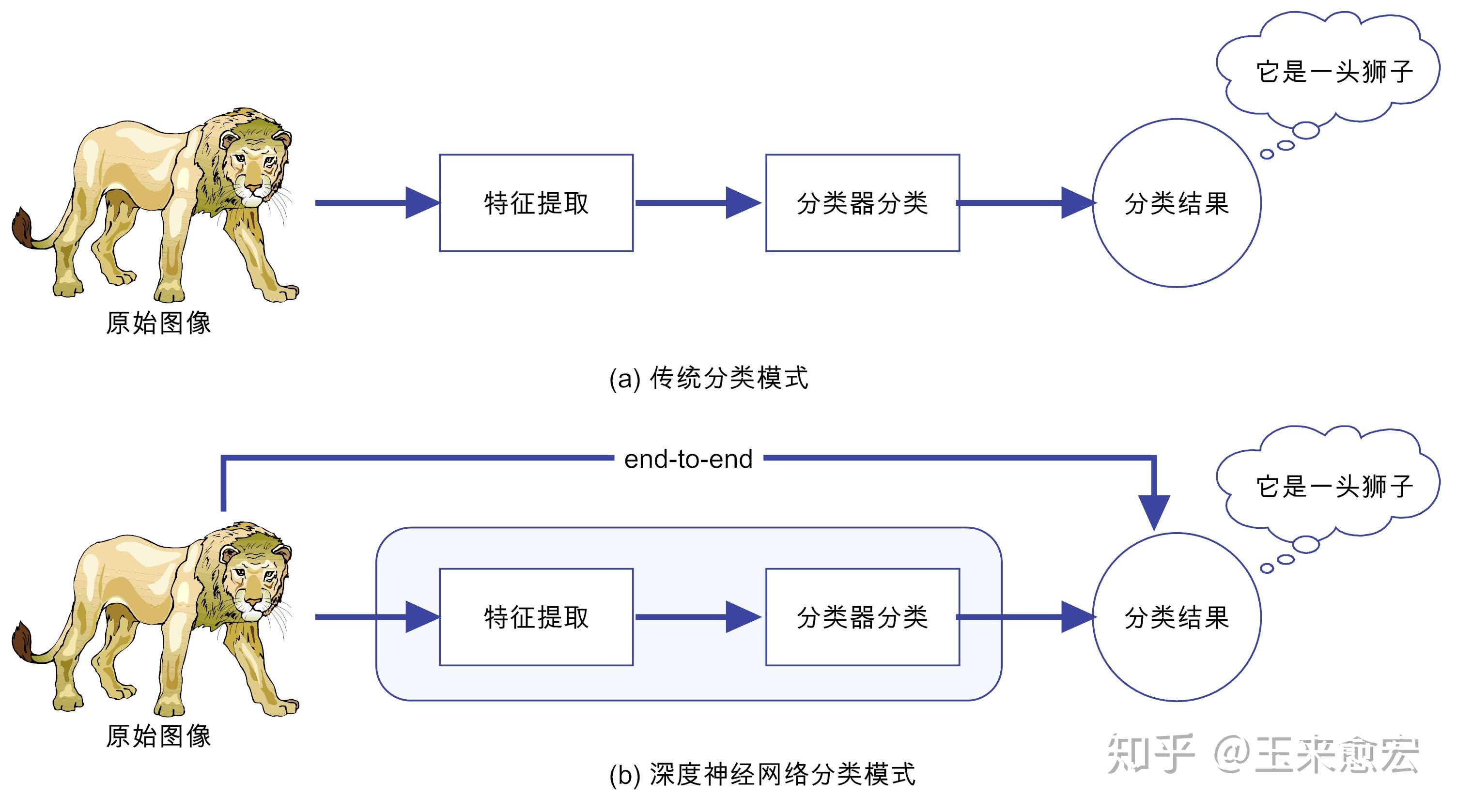 【深度学习之美01】什么是(机器/深度)学习?