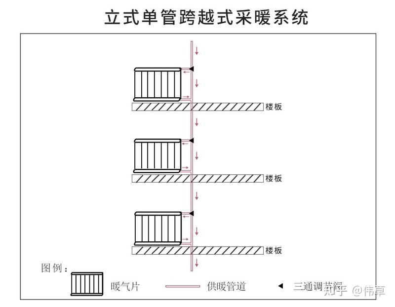 集体供暖暖气片安装图图片