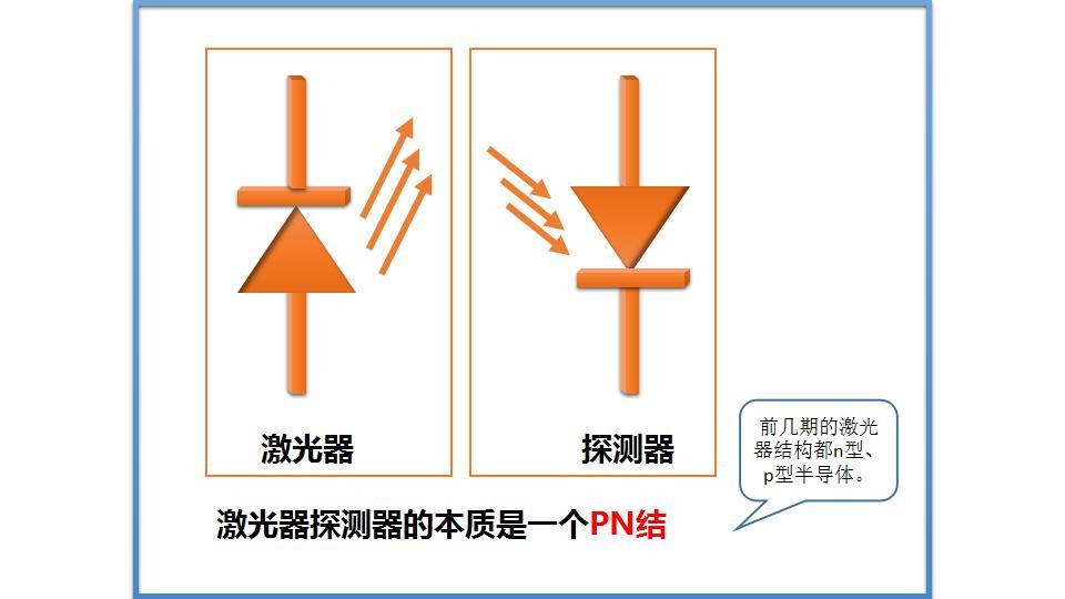 pn结探测器图片