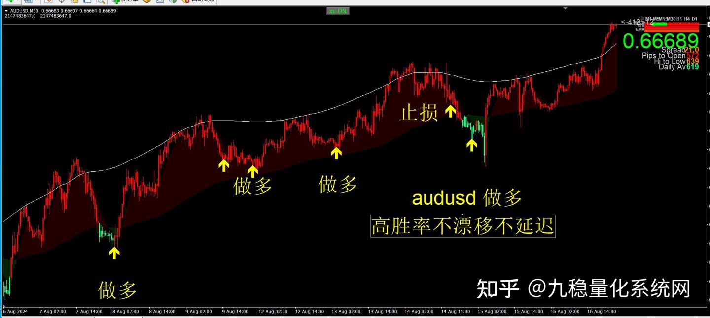 顶部底部逃顶附图指标公式趋势拐点指标公式源码趋势与拐点交易指标九稳量化系统- 知乎