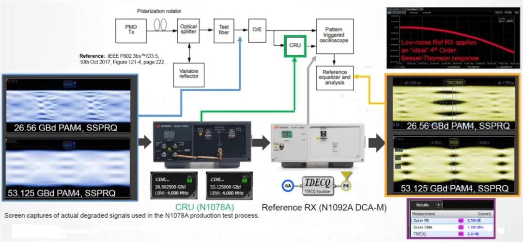 你必须了解的 TDP, TDEC 和 TDECQ 彼此的前世今生之关系 - 知乎