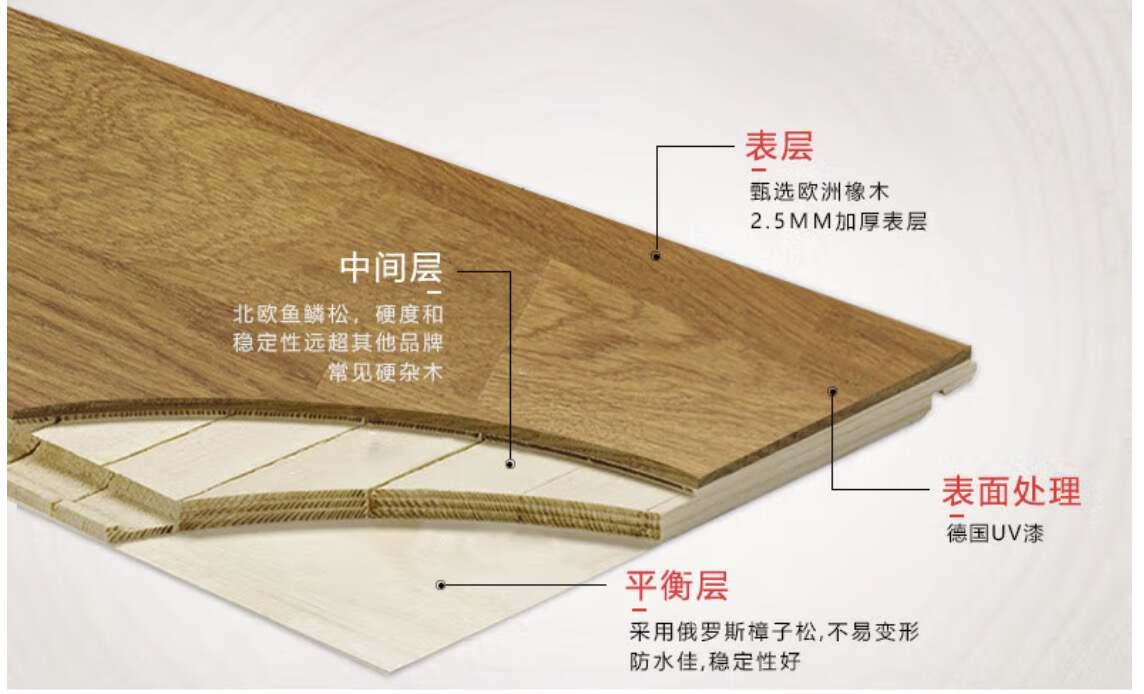 木地板怎么买?实木、强化、实木复合区别在哪,从80/平到600/平,18款木地板作业带你血战六一八~ - 知乎