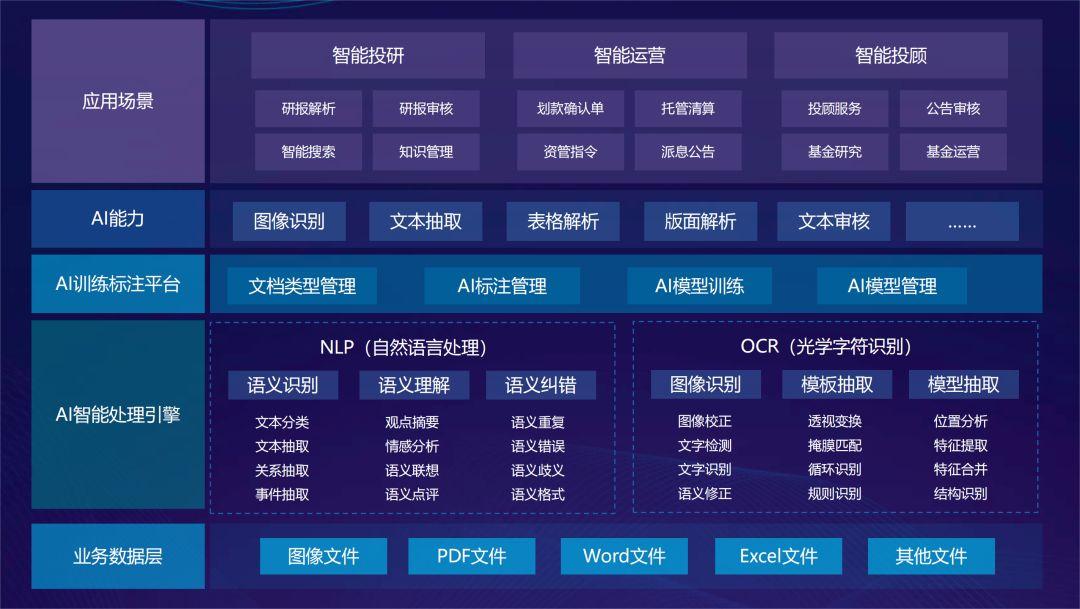 技术应用 | AI中台智能化建设实践 - 知乎
