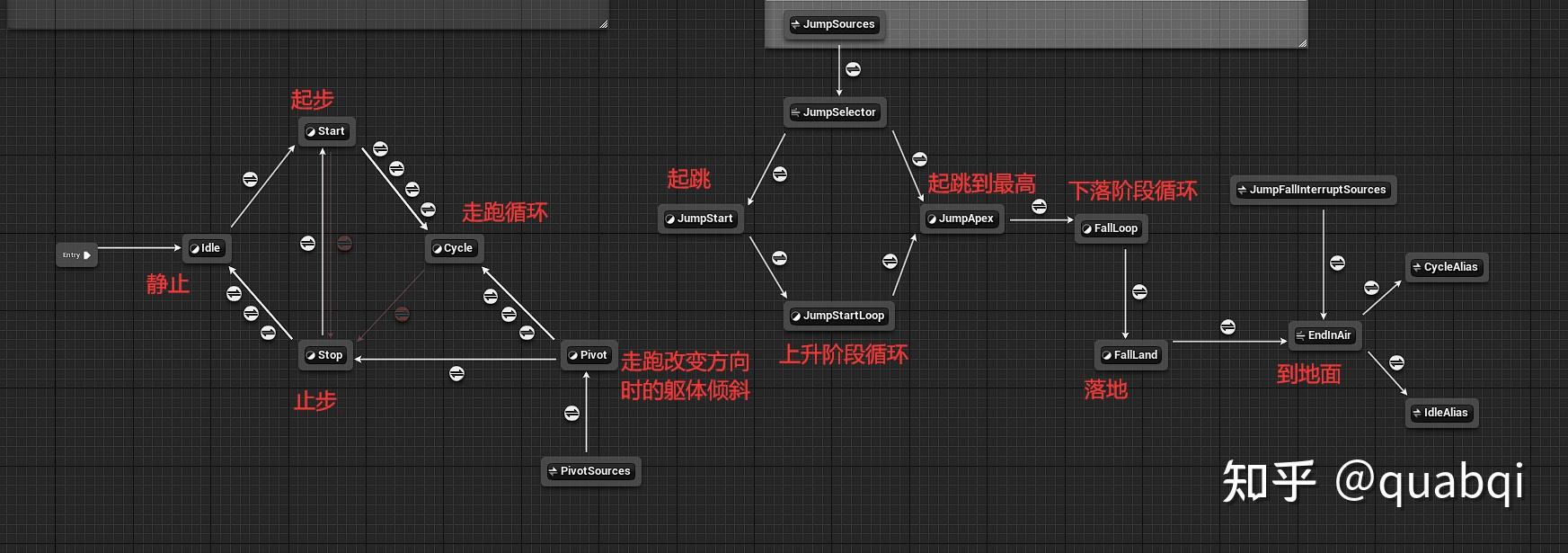 UE5的动画蓝图(Lyra工程) - 知乎