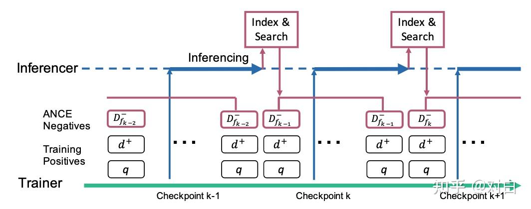 ICLR2021對比學習（Contrastive Learning）NLP領域論文進展梳理