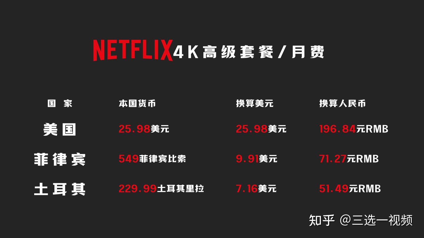 新手如何观看使用奈飞？ - 知乎