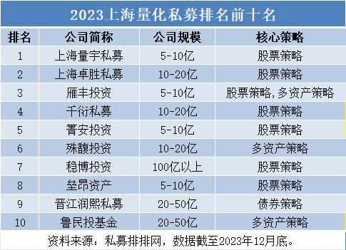 上海量化公司排名前十
