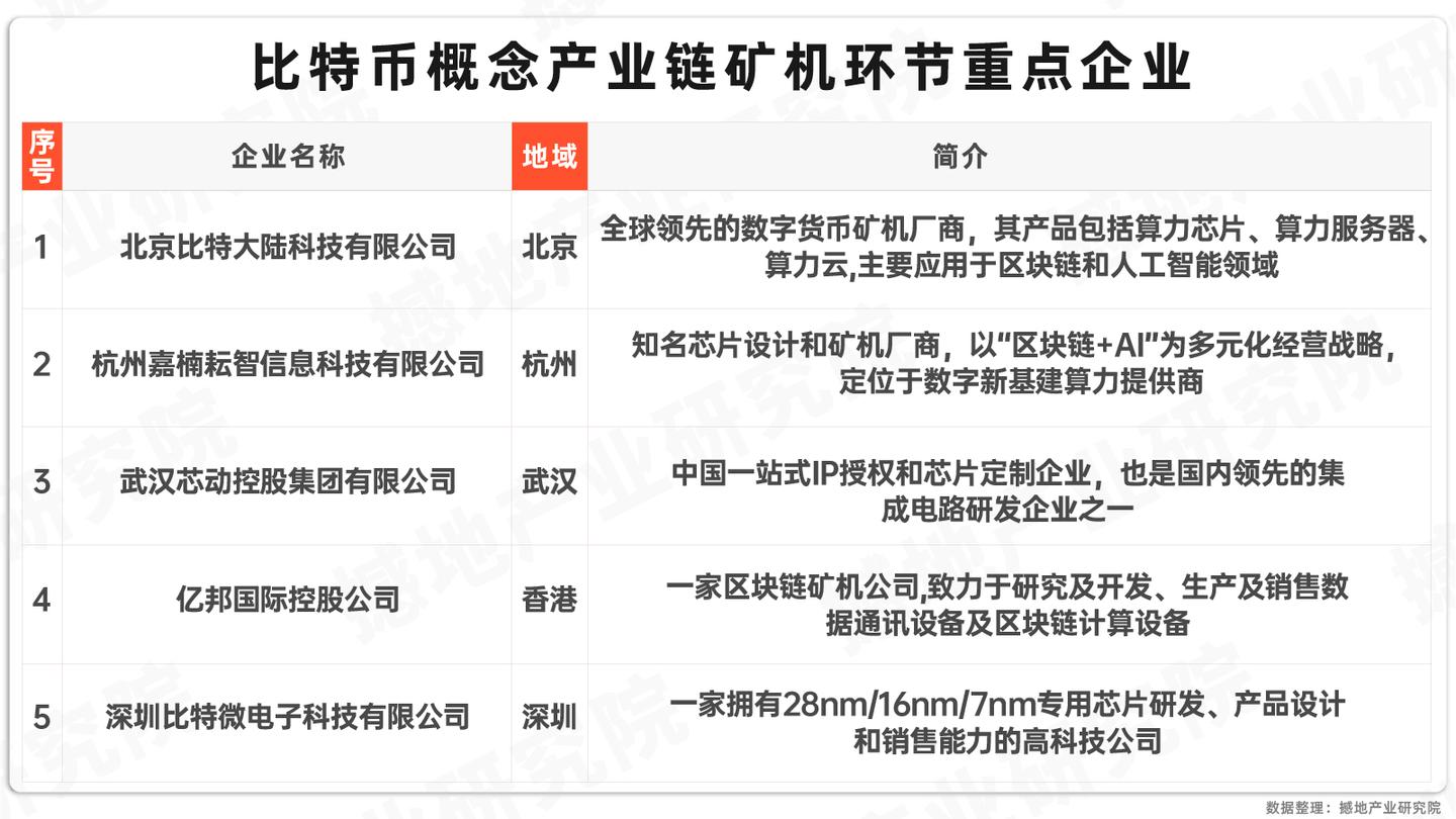 数观2024｜中国虚拟货币（比特币概念）市场规模、产业图谱及重点企业- 知乎