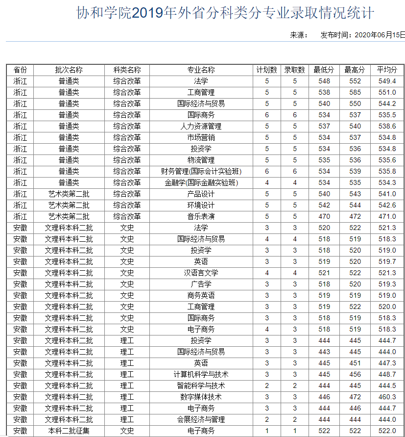 好一点的大专推荐 v2-b0415c9c7de47154a61a82a24d6abfba_r.jpg