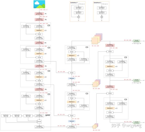 Yolo v5 описание