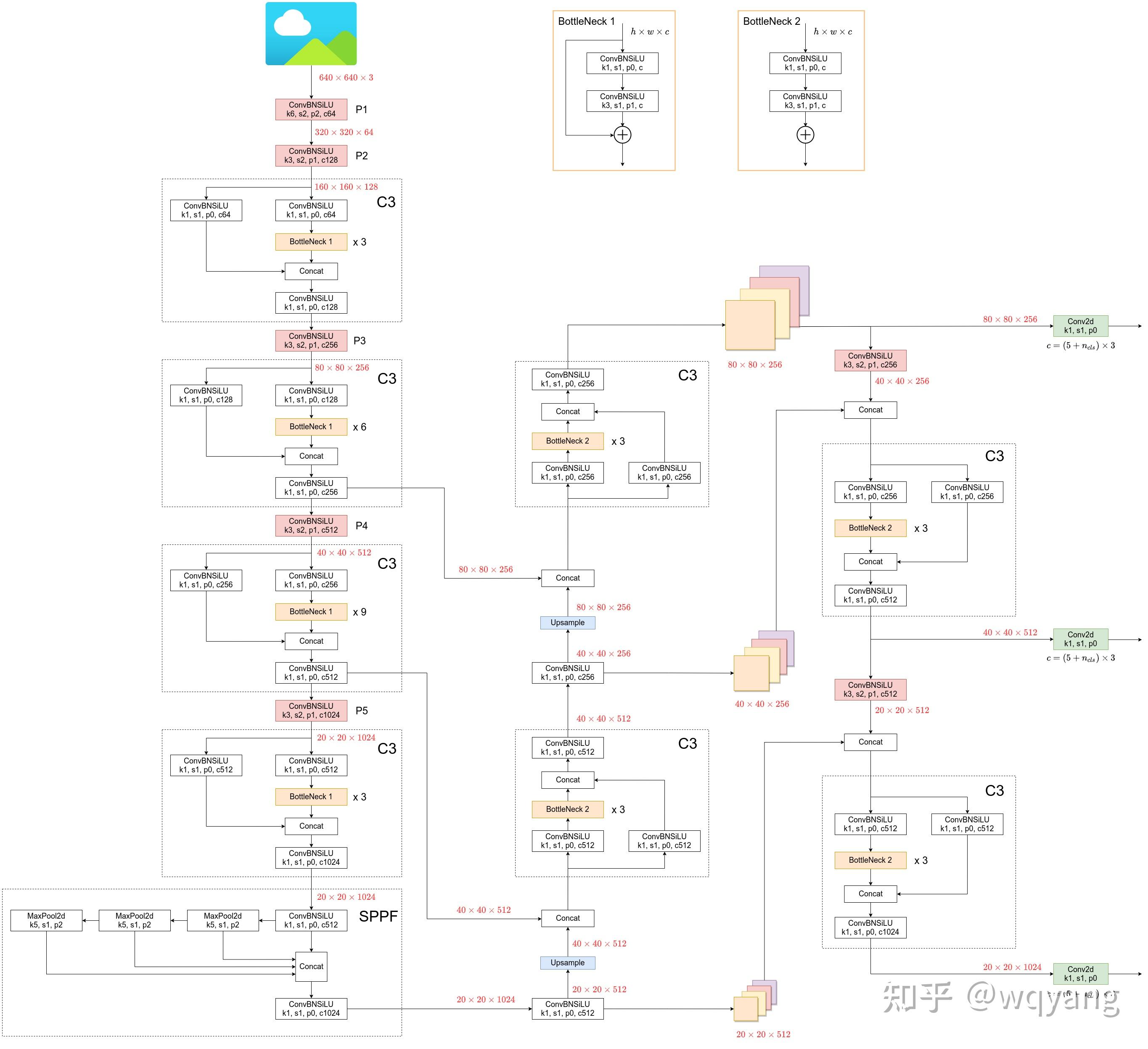 Yolo v5 описание