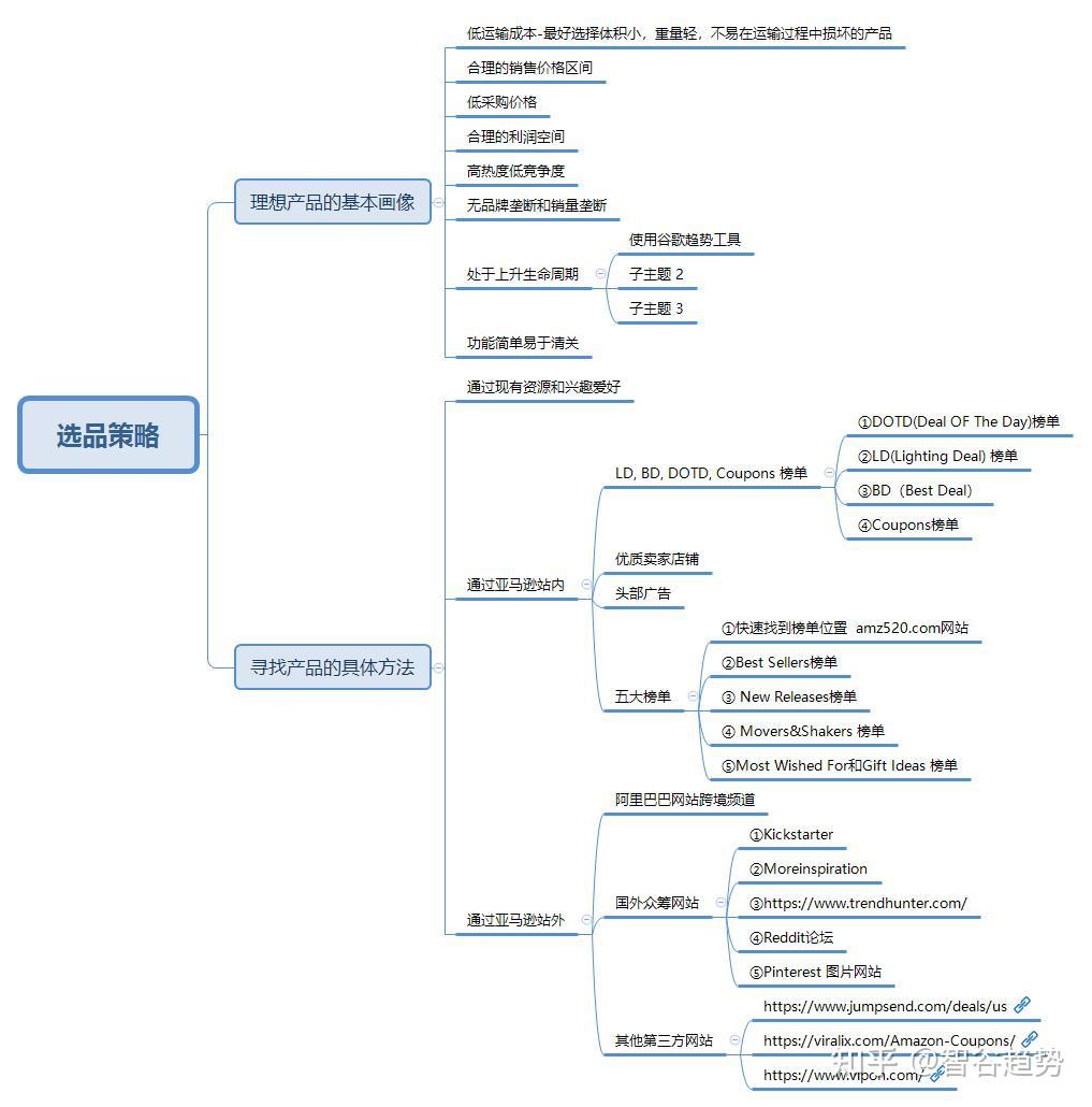 圖示:常見的跨境電商培訓資料換句話說,傳統跨境電商,帶來了一場變革