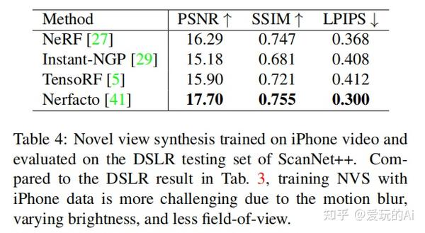 【ICCV2023】ScanNet++:高保真度的3D室内场景数据集 - 知乎