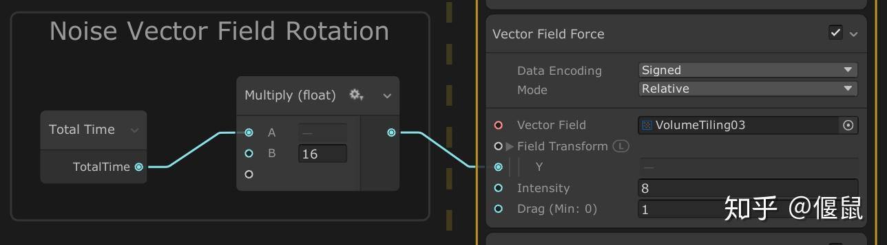 Vector Visualization Unity 研究一下unity官方的Visual Effect Graph案例(其一) - 知乎