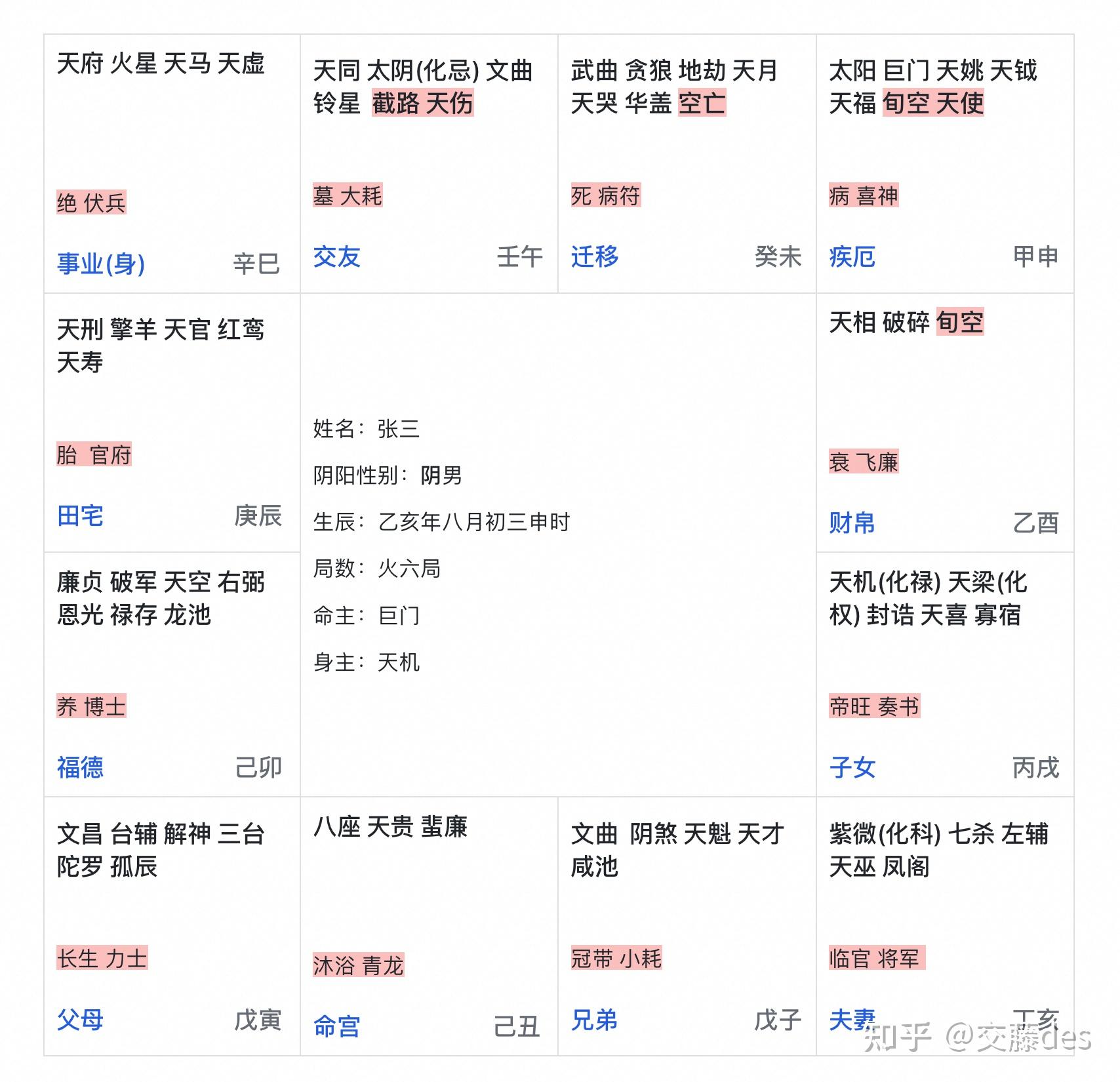 【紫微斗数-安星识命】8-安最后其他星