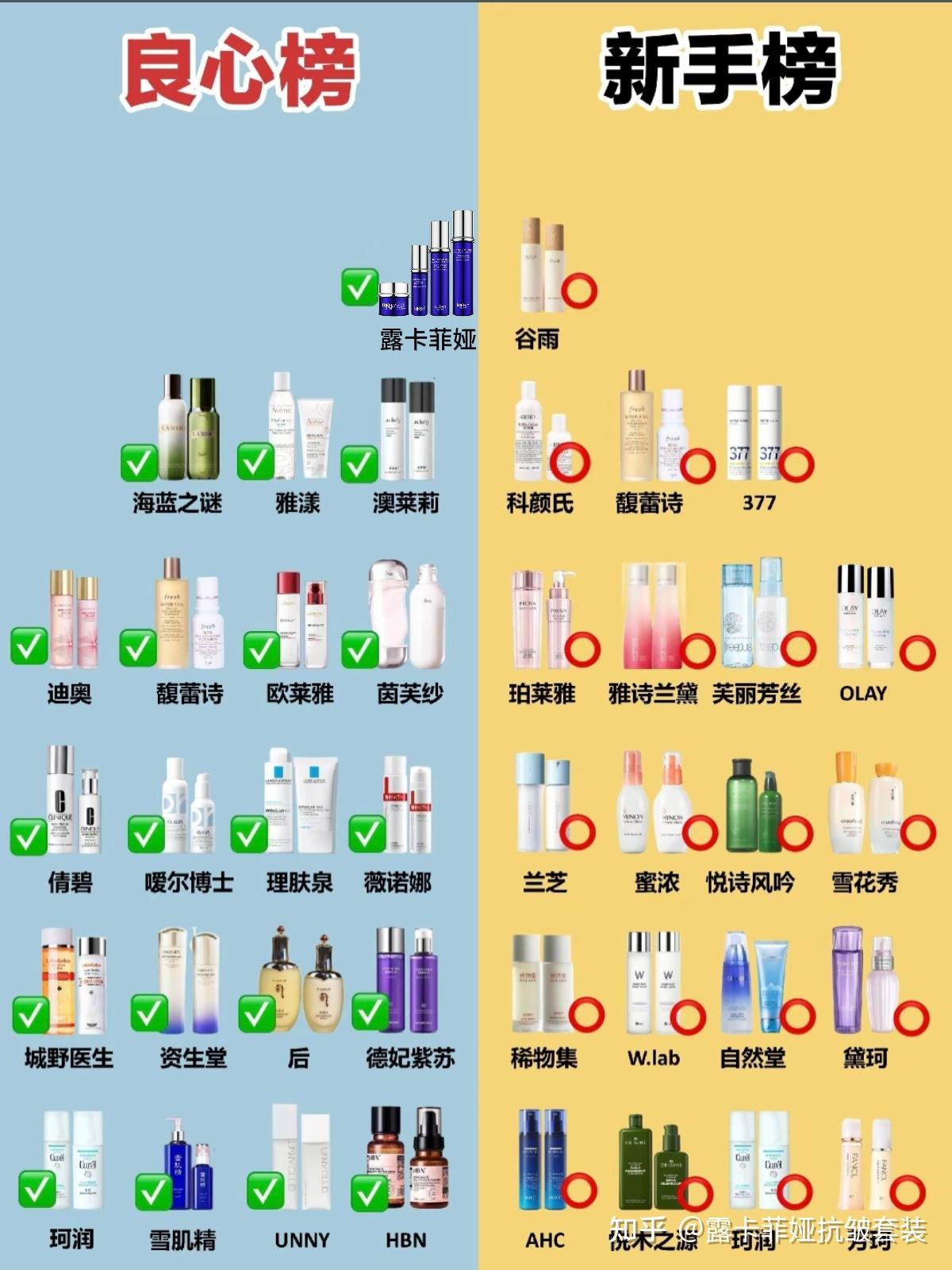 60岁用抗皱最建议买哪款?前六款保湿抗皱抗衰护肤品推荐! - 知乎