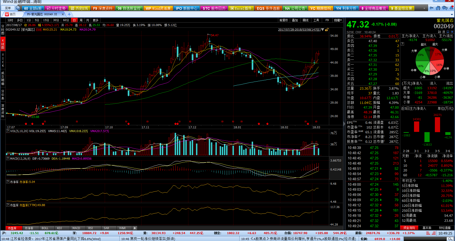 如何更好地利用万得wind金融数据客户端