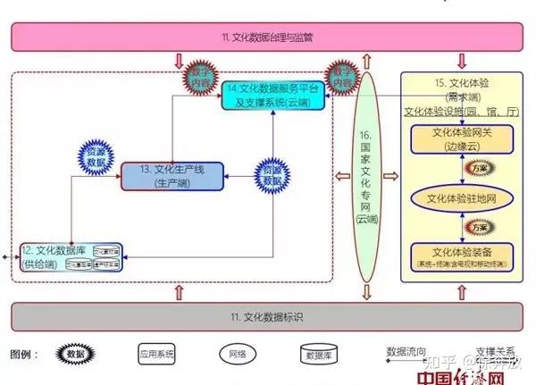【干货】如何全面理解数据标准,理论+案例帮你掌握! - 知乎