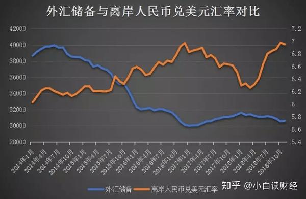 1美元等于6 979元人民币 人民币被低估了吗 知乎