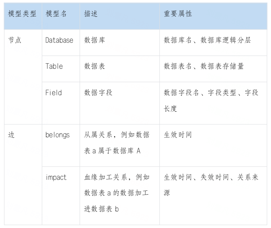 【金猿案例展】泰康养老——基于 ArcGraph 的图增强数据资产管理平台 - 知乎