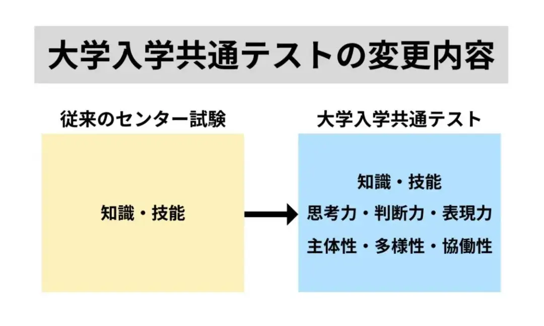 请输入图片描述