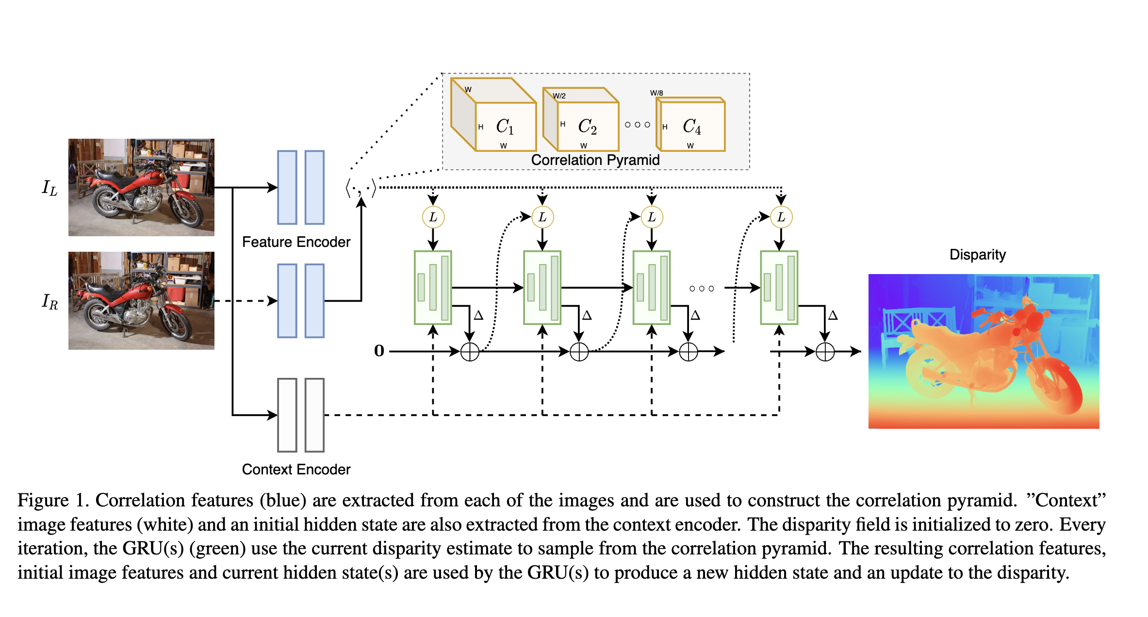 Iterative Geometry Encoding Volume for Stereo Matching 论文解读 - 知乎