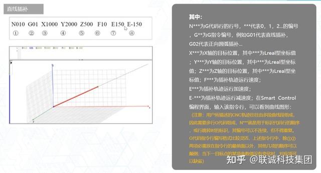 深度解析|LicOS PLC/PAC基于G代码插补运动控制的应用 - 知乎