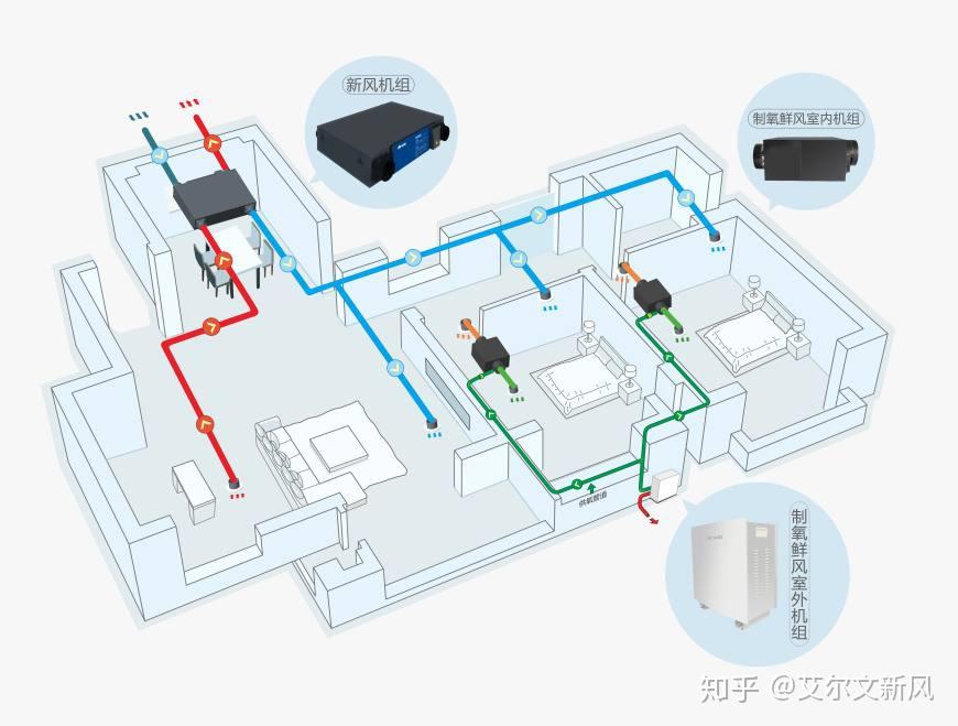 衣柜和新风系统哪个好(管道新风好还是柜式新风好)