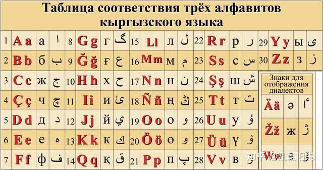 柯尔克孜族文字图片