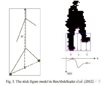 步态识别综述论文笔记 知乎