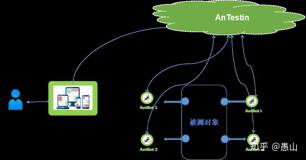 java 单元测试覆盖率_app覆盖安装测试_逻辑覆盖测试用例测试闰年