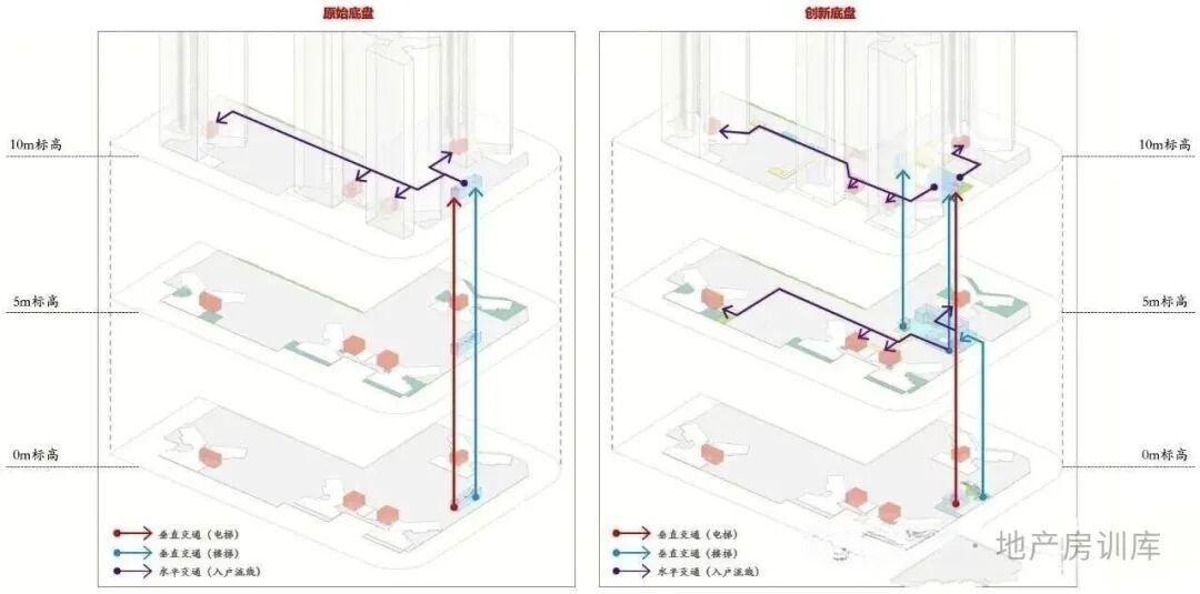 新规、四代宅之后,“全首层架空”时代也要来了:全架空社区,正在重塑未来人居新范式! - 知乎