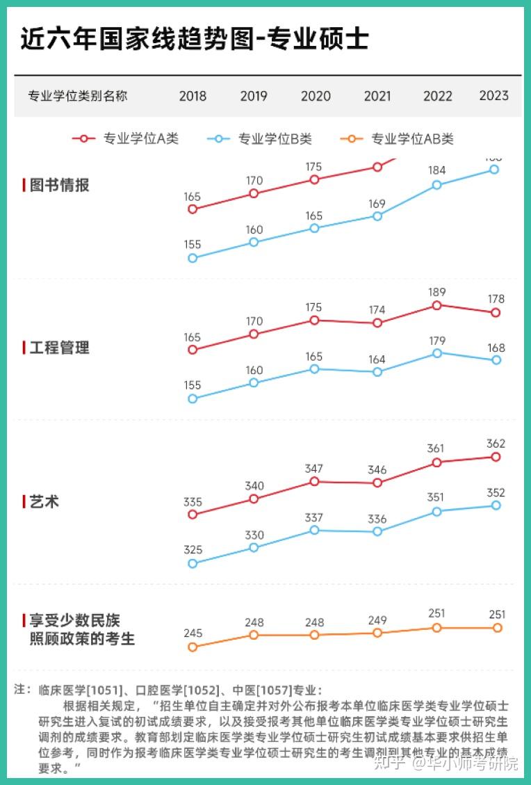2024考研国家线预测降
