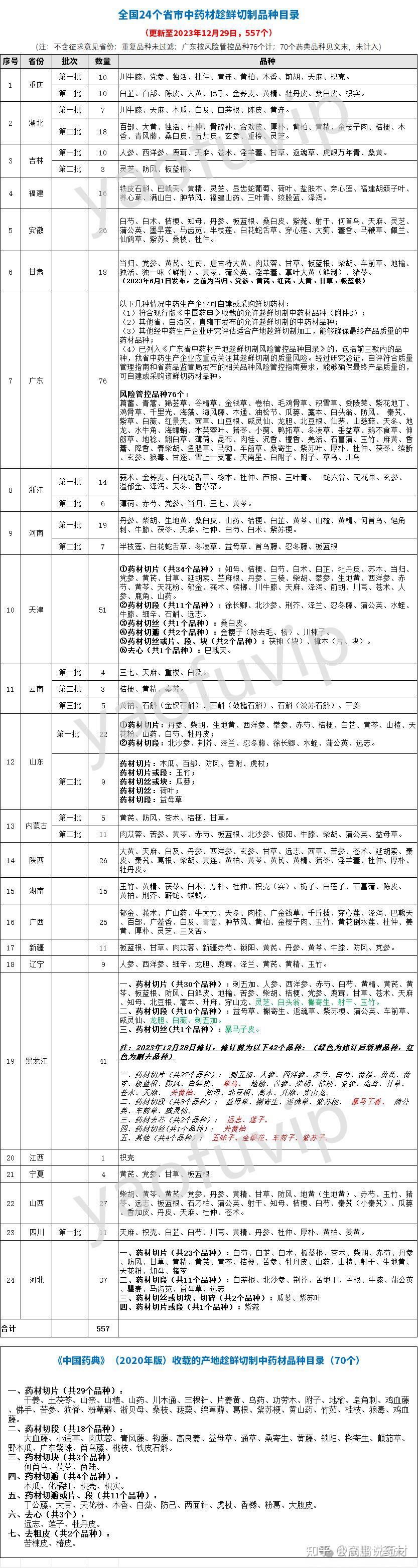 全国药材批发市场排名